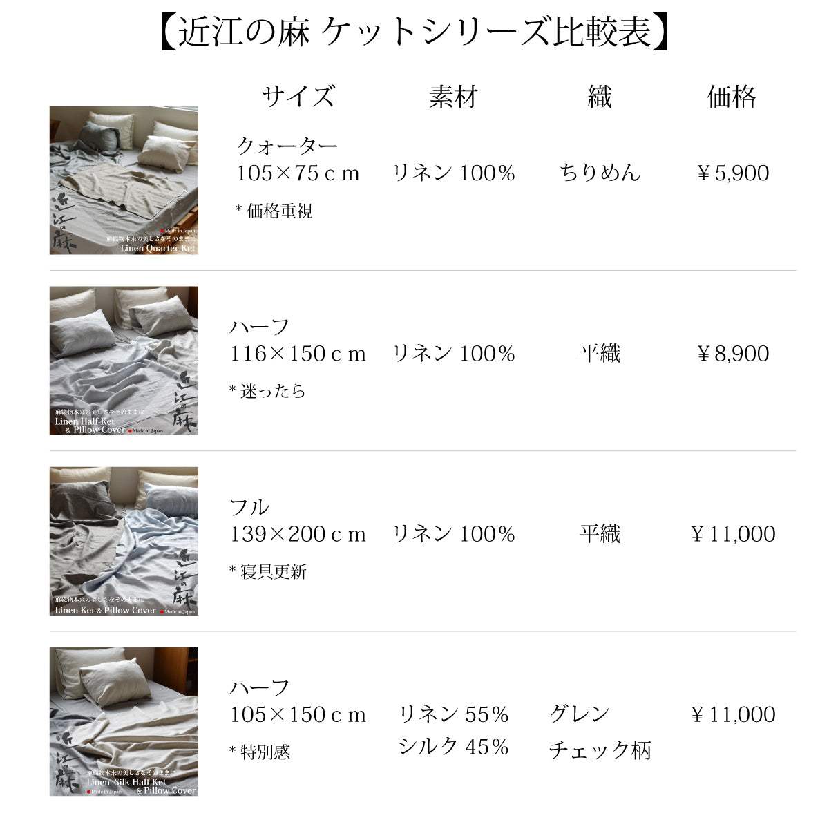 近江の麻 リネン&シルクケット プレミアム 105×150cm ハーフ / 枕カバー 45×90cm  リネン55%､シルク45% 麻織物の美しさ 快眠 冷房対策