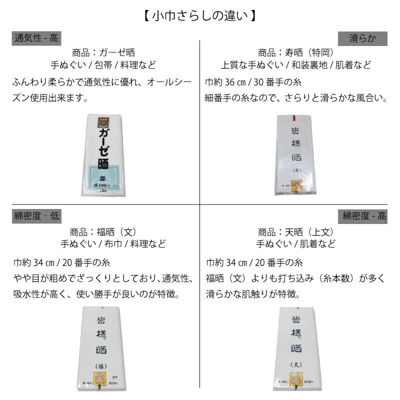 和晒 寿 小巾晒 36cm×11m 日本製 特岡さらし 糸番手30 細めの糸で目が細かい